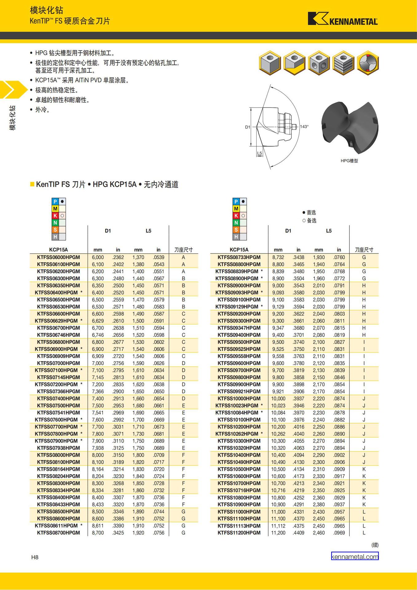 2018 产品 目录 第二章 旋转刀具 中文_195