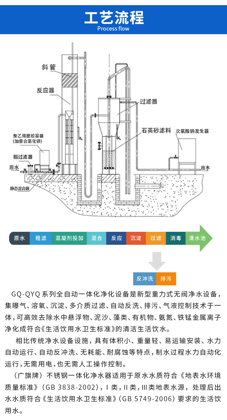 一体化净水设备新的详情图_04