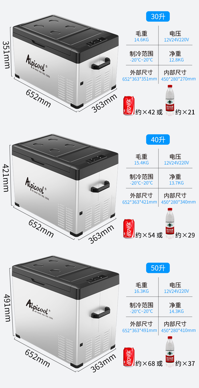 Ice Tiger Compressor Car Refrigerator Dual-Use for Car and Home, Freezing and Refrigeration, 12V/24V Portable C15 Mini Refrigerator for Home Use