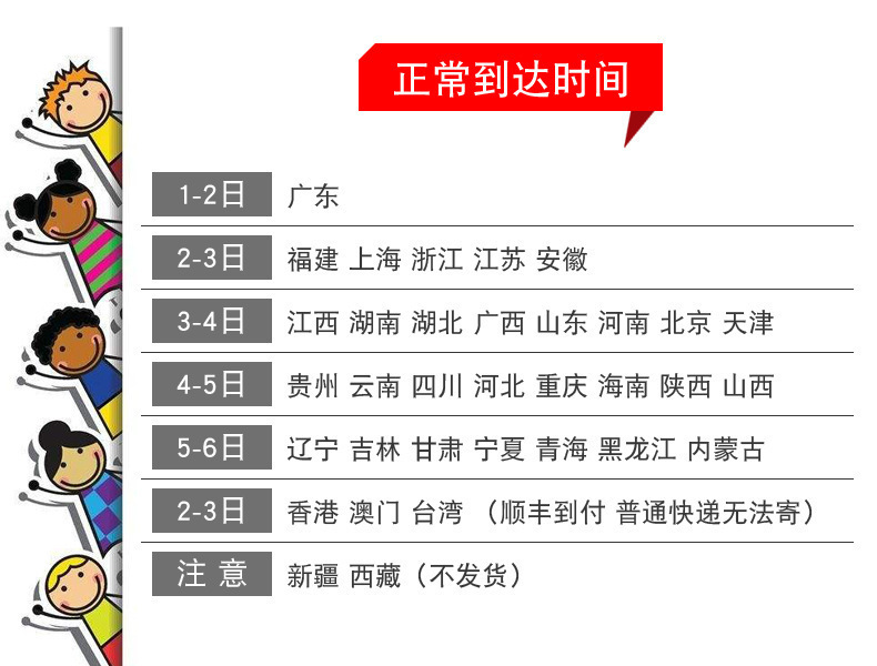货运时间