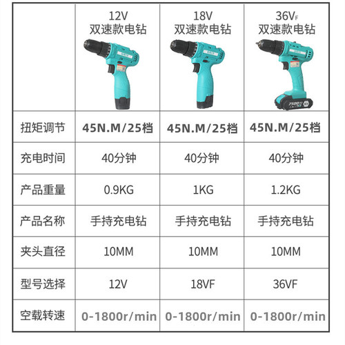 A 18V battery-powered lithium drill, 12V drill, 36V dual-speed home electric screwdriver, original factory direct sale.