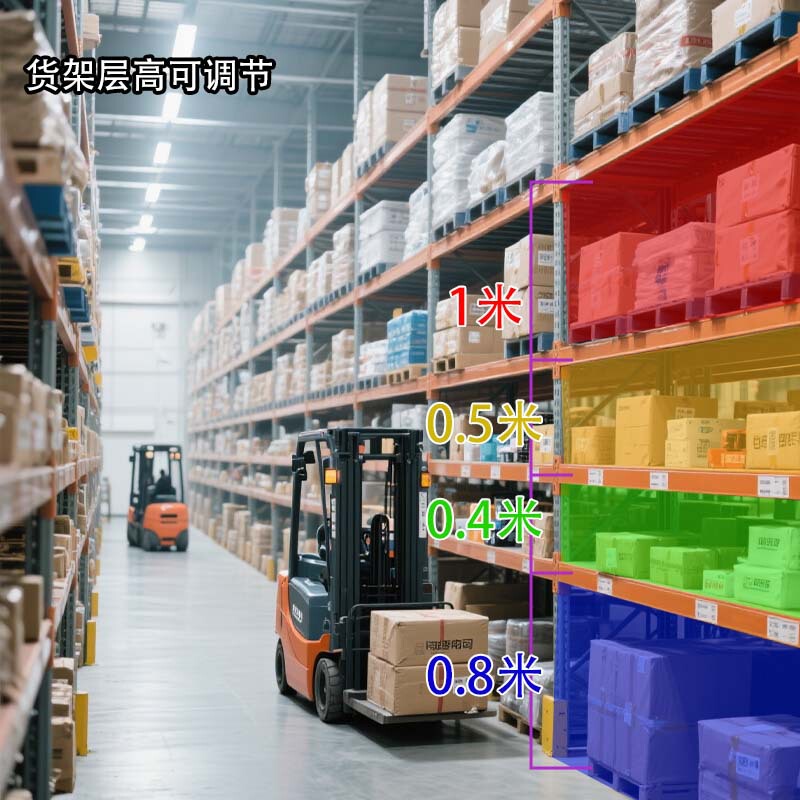頑丈な棚、電子商取引物流保管庫、多層高棚、立体保管庫、倉庫トレイ棚、既製在庫|undefined
