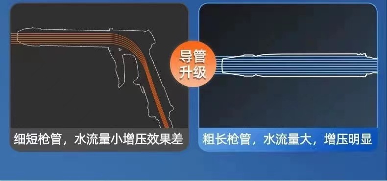 Black Diamond Car Wash Water Gun for Home Use, Powerful Spray Head, Car Water Gun Set, Specially for Cross-Border Trade, High Pressure, Direct Sales