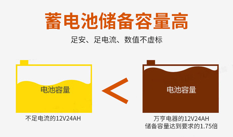 阀控式免维护蓄电池 直流屏铅酸蓄电池UPS发电机电源厂家批发详情5