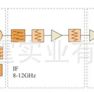 �շ�ǰ�� W���η����ŵ� T/R Front-end W���η���