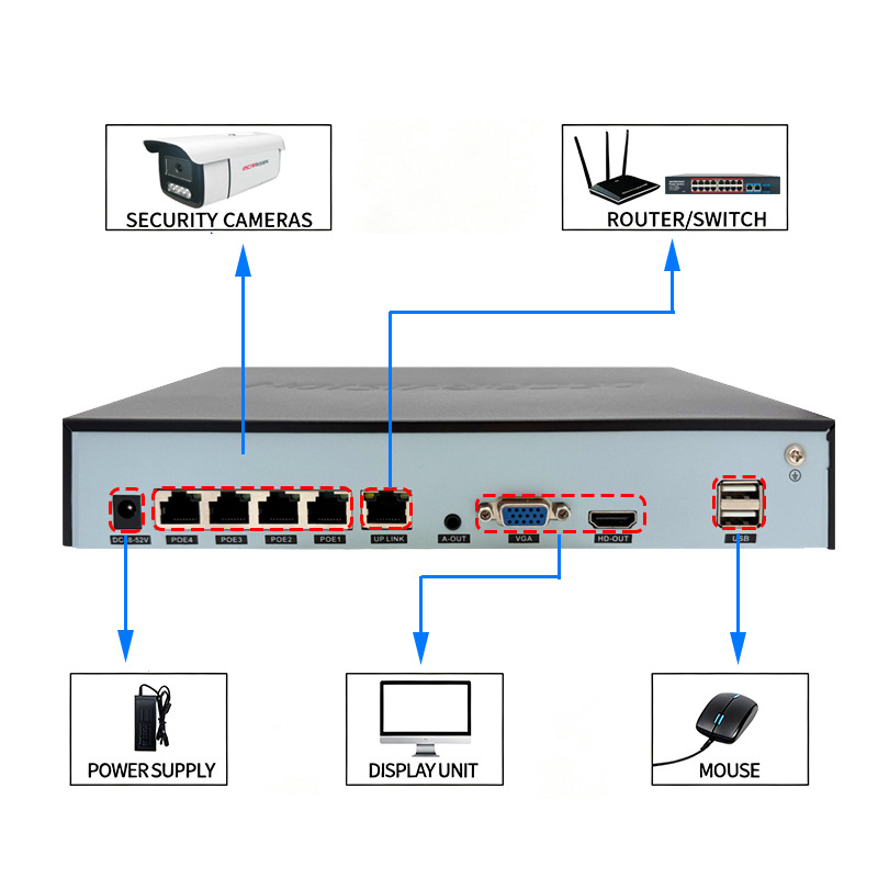 POE güvenlik kamerası 4K yüksek çözünürlüklü dış mekan su geçirmez tabanca tipi kamera süpermarket mağazası uzaktan izleme fabrikası toptan satış