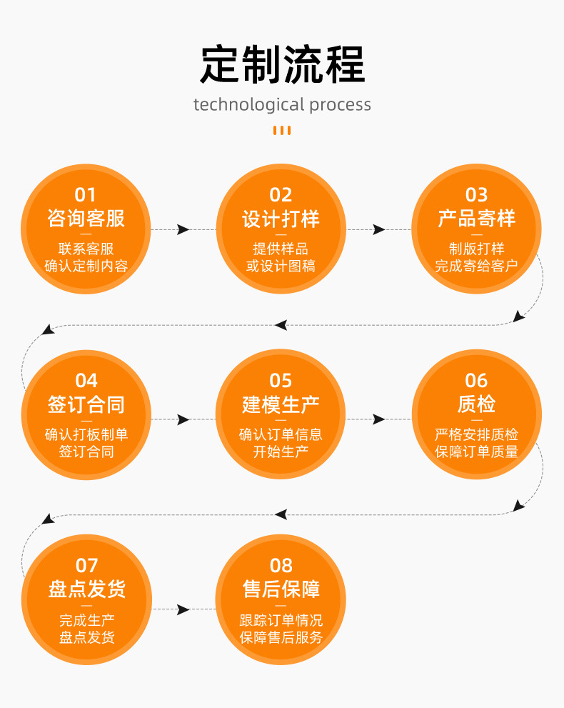 6-定制流程.jpg