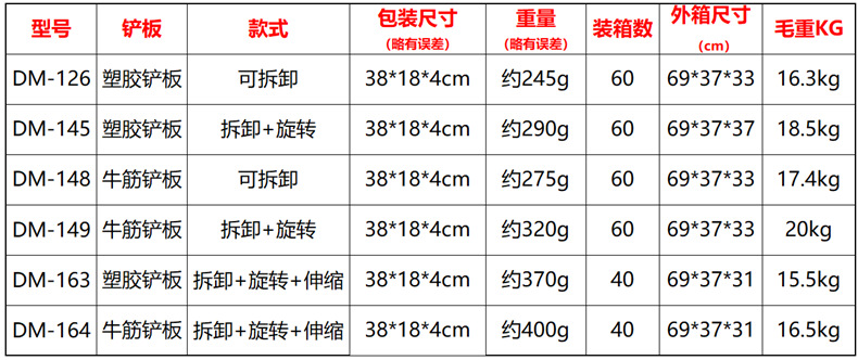 雪铲箱规