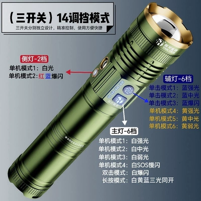 Cross-Border High-Intensity Ultra-Bright Flashlight with UV fənərlər