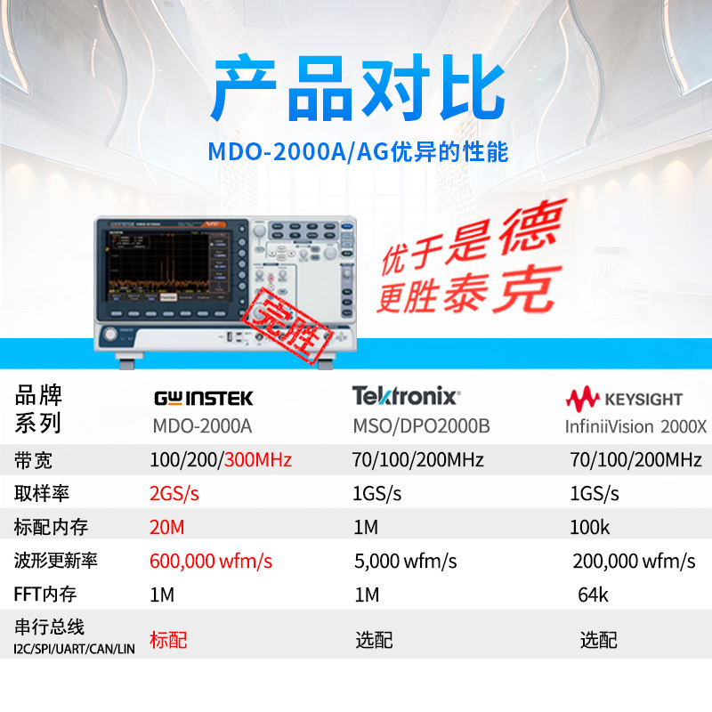 ��γGWINSTEK ʵ�����û����ʾ����MDO-2102A/2202AG/2102EG