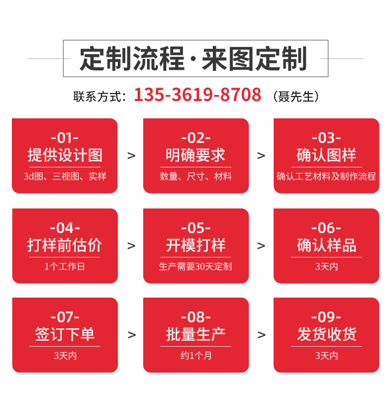 利园定制流程改
