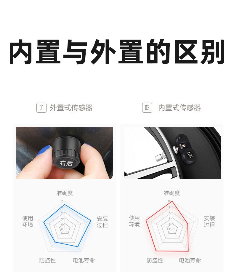 Car tire pressure monitor tpms built-in external wireless solar pressure sensor tire pressure detection monitor