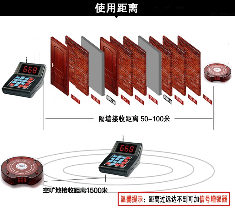 发送信号