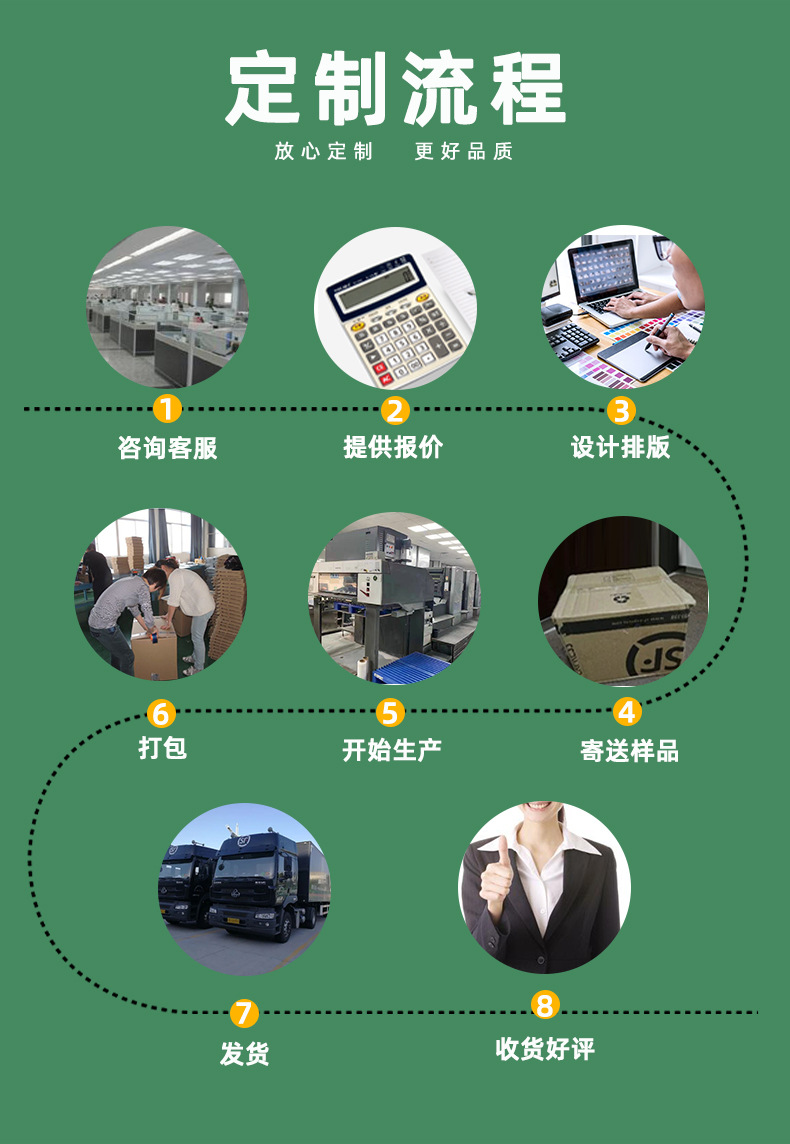 定制流程_03
