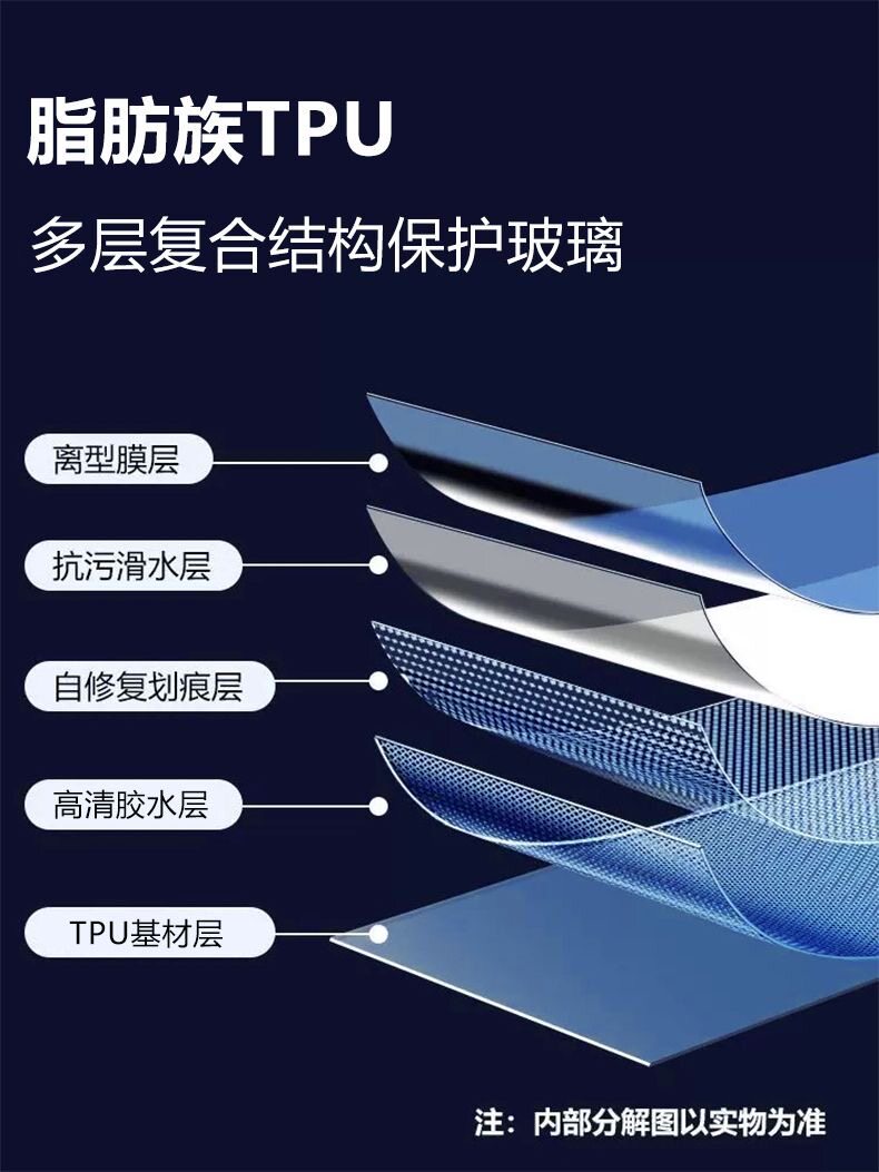 Car TPU glass protective film for front windshield, high clarity, impact-resistant, scratch-resistant, wear-resistant, self-repairing