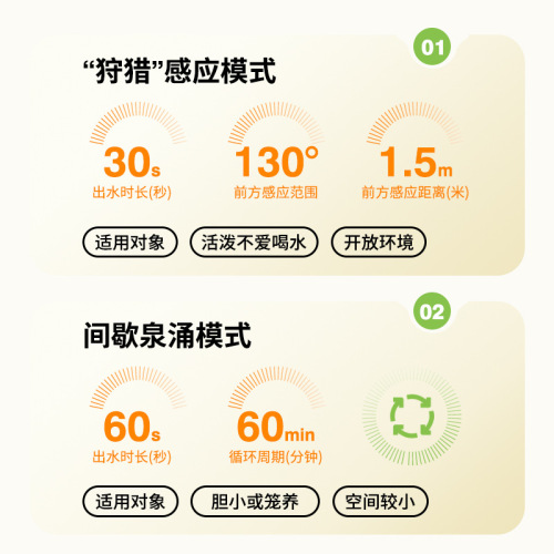 Little Bear Pet Water Dispenser Cat Drinking Fountain Automatic Living Water Smart Water Feeder Wireless Unplugged Dog Drinking Water