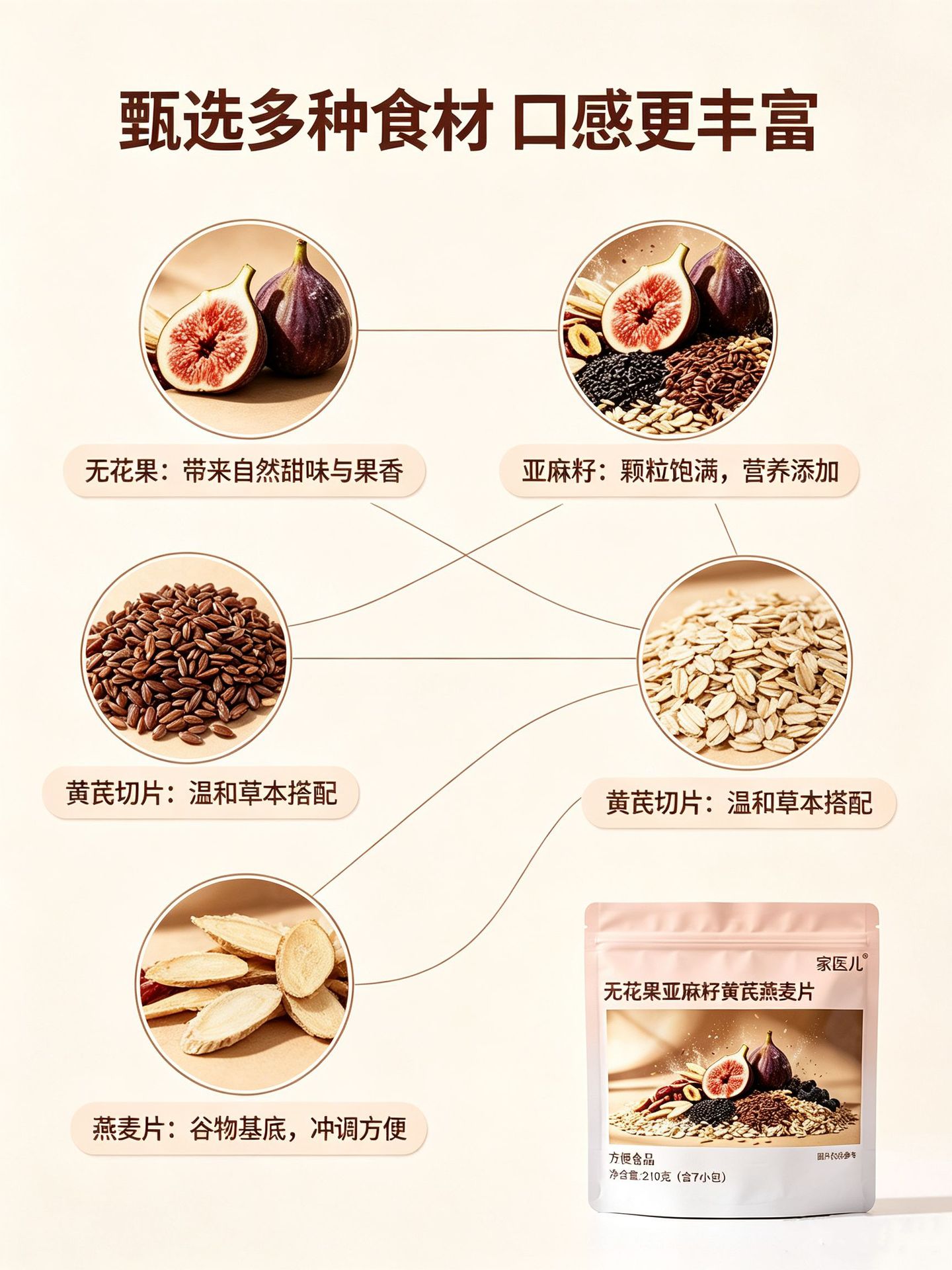 Fig Flaxseed Astragalus Oatmeal Meal Replacement 210g with Prune Chia Seeds and Probiotics specifications