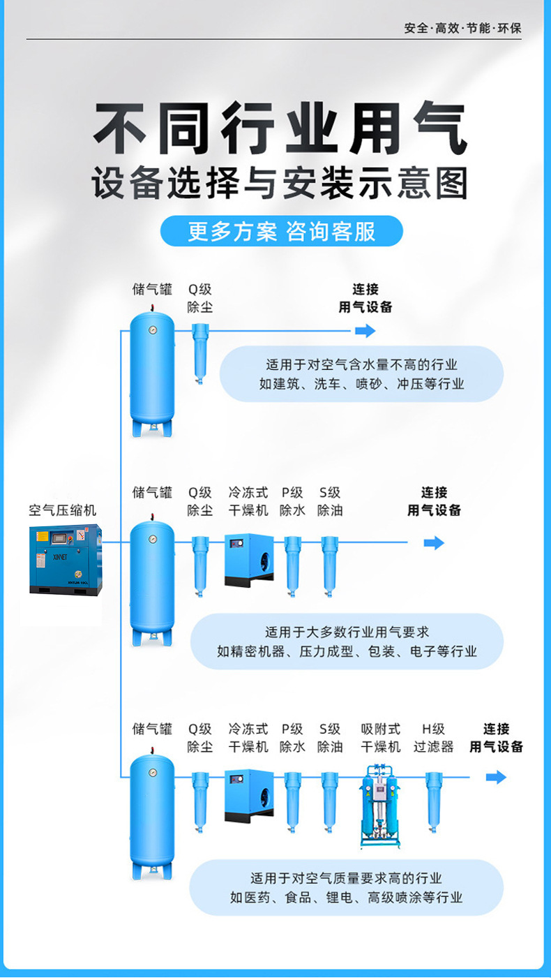 7.5/15/22/37kw screw-type air compressor, permanent magnet variable frequency industrial-grade large air pump air compressor