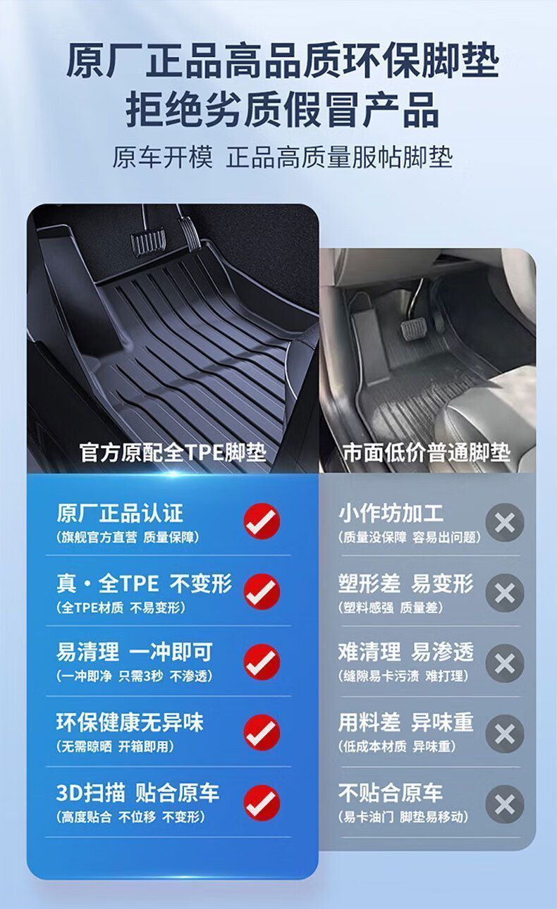 Suitable for Tesla's New Model 3/Model Y Special Car Floor Mats Tpe Car Accessories Not Fully Enclosed