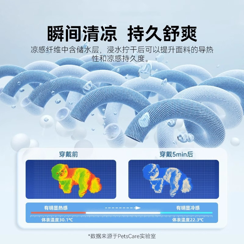 Ropa fresca de malla de enfriamiento de perro de primavera y verano, ropa fresca de tracción, ropa de protección solar de dos pies para perros pequeños y gatos, ropa para mascotas