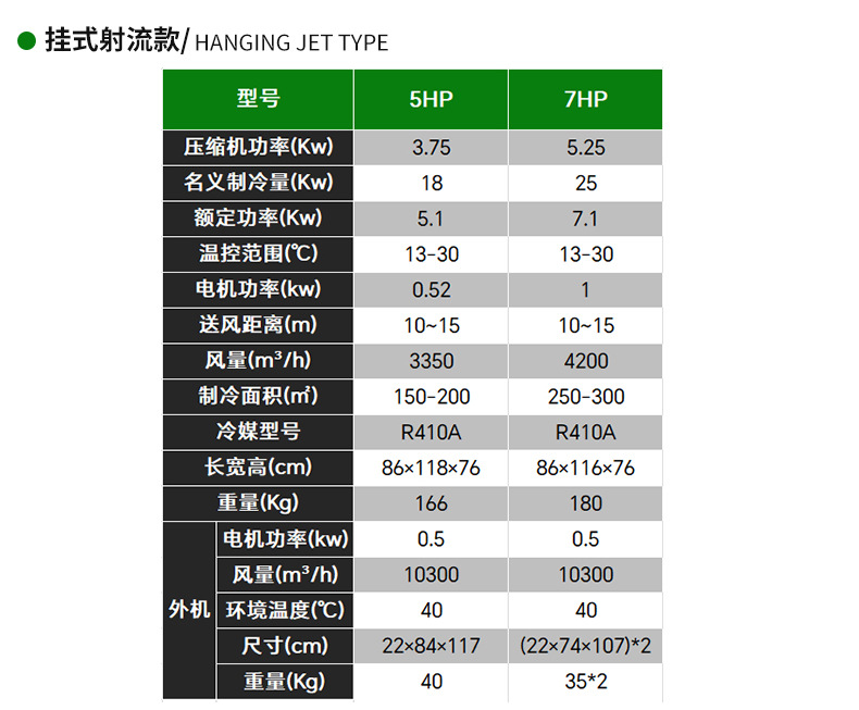 天祈-蒸发冷省电空调-挂式射流款-详情页_11