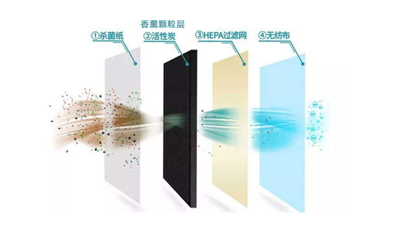 Suitable for Byd Aromatherapy Car Air Conditioning Filter Car N95 Anti-Smog and Formaldehyde Removal Filter Element