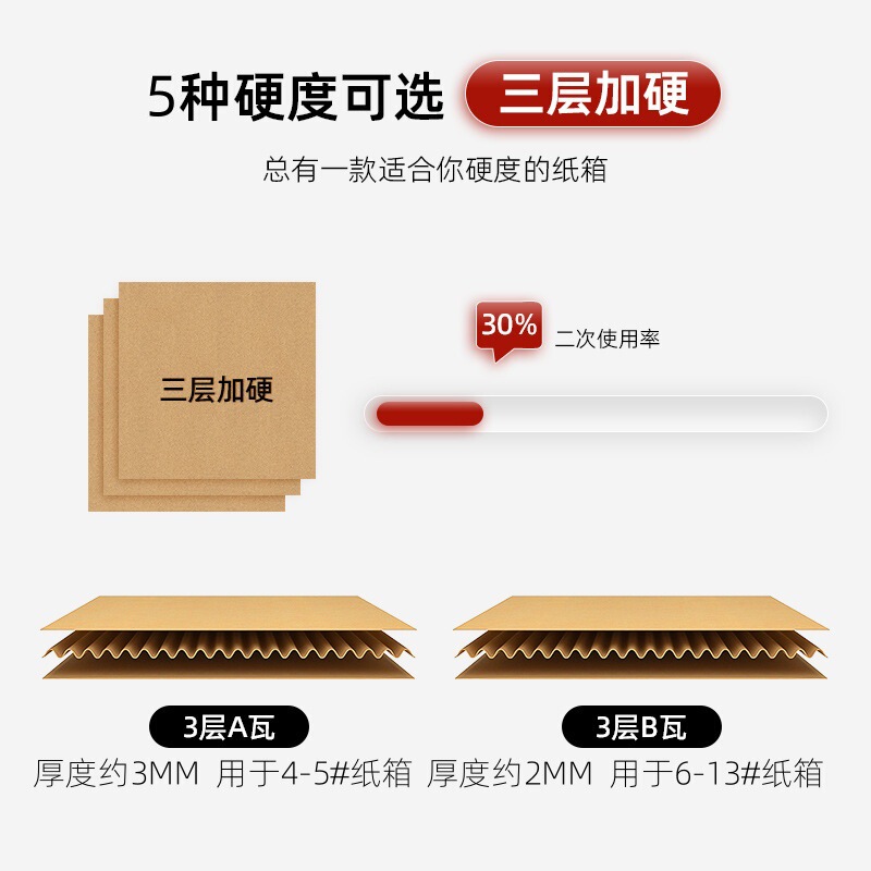 梱包箱、配送用包装箱、段ボール箱、小型紙箱、特硬梱包箱、郵便用三層配送箱、卸売|undefined