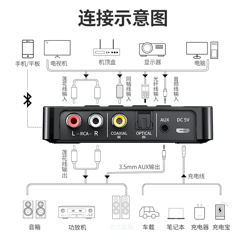 2022 nuevo receptor Bluetooth NFC 5,0 transmisor Bluetooth FM tres en uno adaptador Bluetooth ordenador Universal