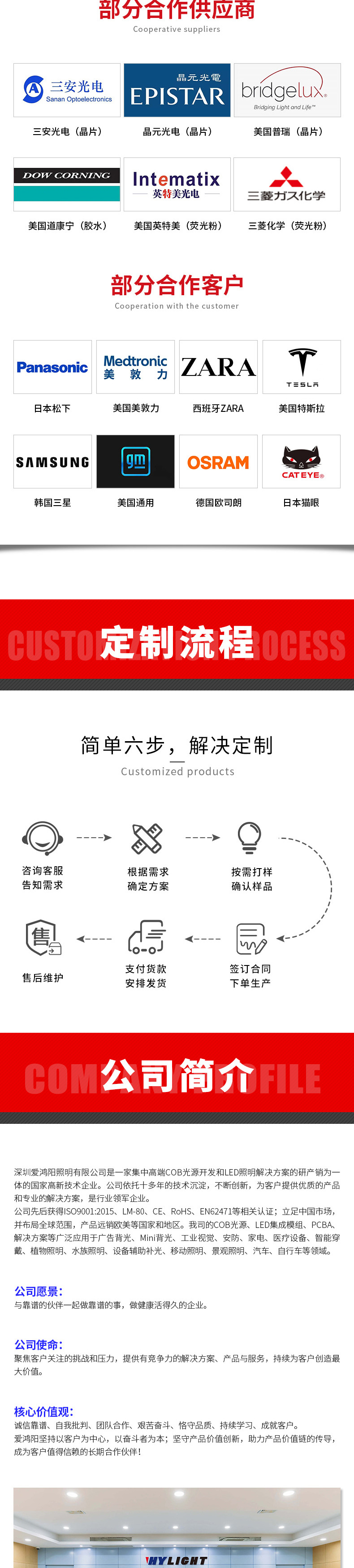 爱鸿阳详情页-汽车光源-最终优化_04