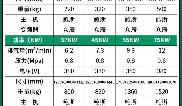 Brand screw air compressor, permanent magnet variable frequency 7.5/11/15/22/37kw air compressor, industrial grade wholesale
