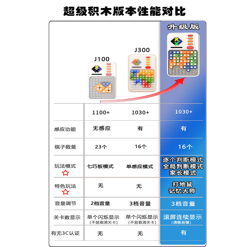 スーパービルディングブロック電子パズル論理的思考トレーニングマシン子供のおもちゃ 6-12 歳の誕生日|undefined