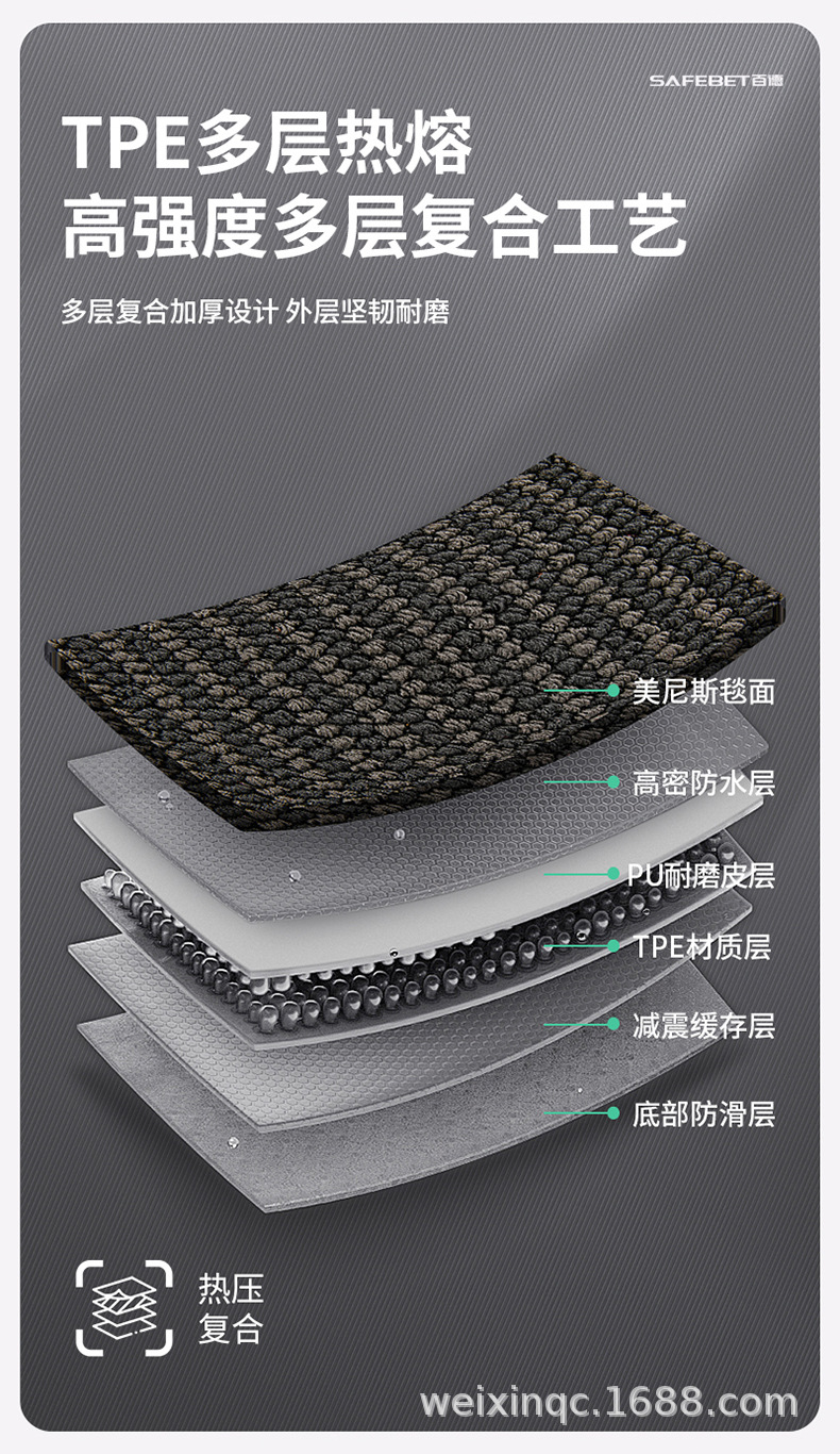 Suitable for Nio Es8 Es6 Ec6 Et5 Et9 Es9 Special Vehicles, Colorful Tpe Car Floor Mats