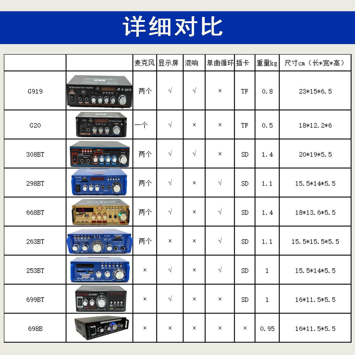 Amplificador Bluetooth HIFI para casa y coche, mini amplificador de potencia pequeño, sistema de sonido con altavoces de estantería