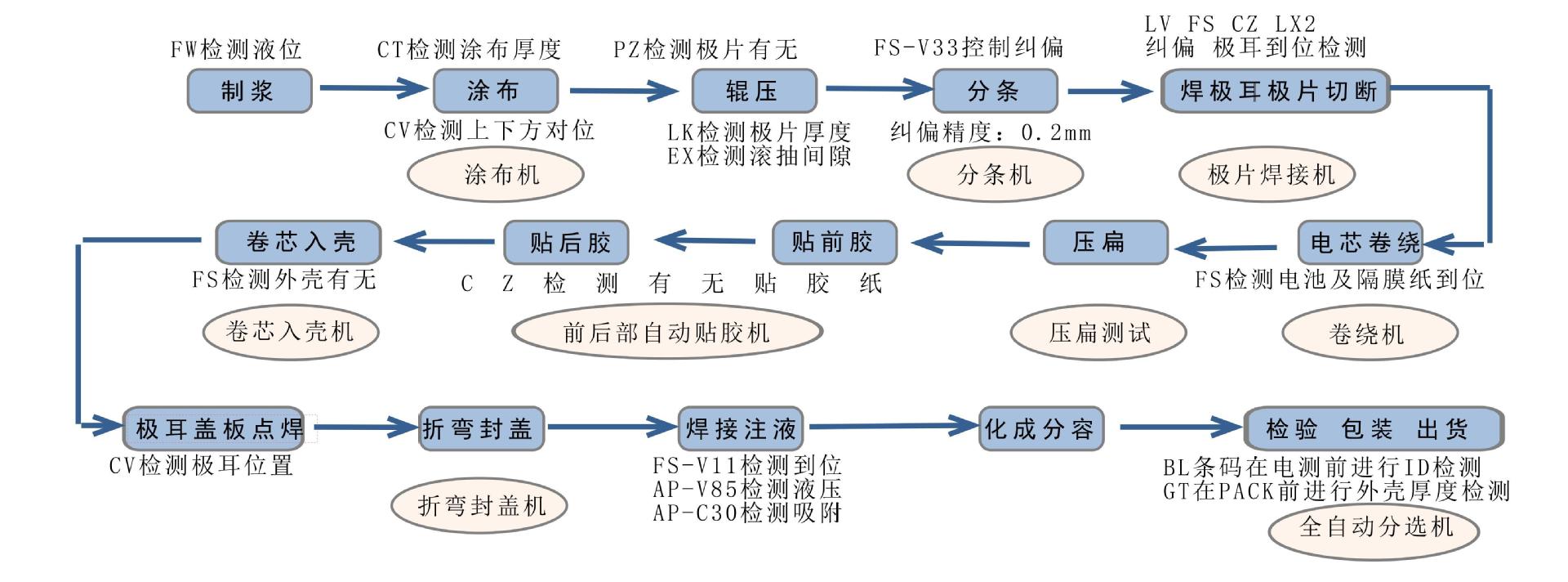 未命名2_00