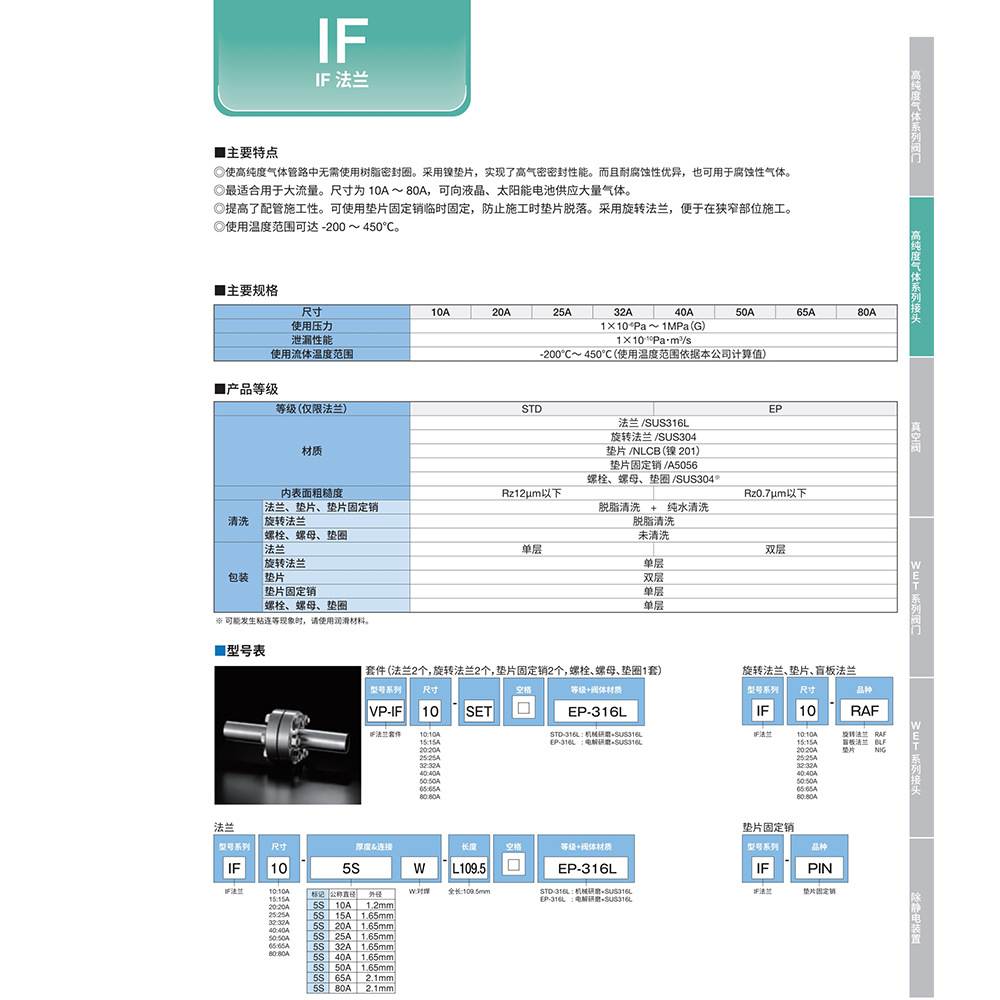 原装进口KITZ SCT日本北泽阀门   IF法兰系列   闸阀球阀止