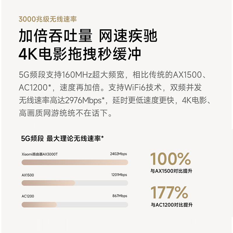 适用米家路由器AX3000T穿墙wifi6无线千兆5G高速家用双频千兆双频|undefined