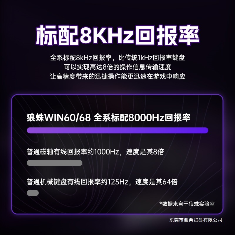狼蛛WiN60/68HE磁轴机械键盘RT电竞游戏FPS无畏契约客制化有线RGB|undefined