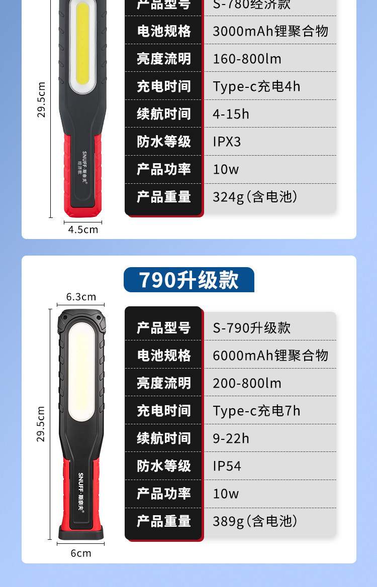 Suitable for Snave work lights, rechargeable for maintenance, with ultra-long battery life, COB multi-function, strong light for auto repair, magnetic LED