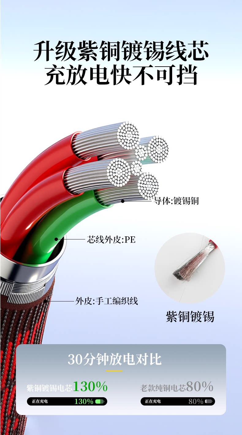 Electric Vehicle Plug Connector Lithium Battery Power Cable Male-Female Adapter High-Power Charging Port Converter