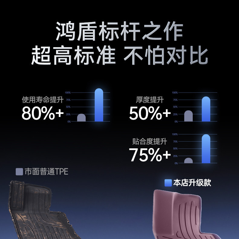 Suitable for Zhijie V9 Floor Mats, Tpe26 Model Car Interior Floor Mats, Modification Accessories, Trunk Mat Supplies Collection