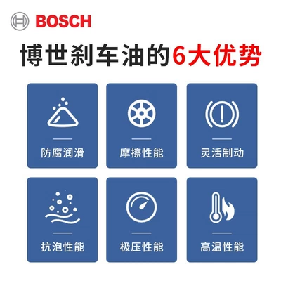 and sedans, DOT4 fully synthetic – Brake fluid