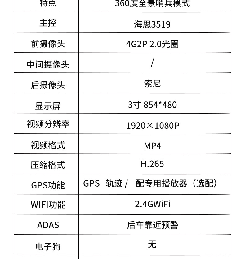 Y2026 New Model Dash Cam with 360-Degree Panoramic Monitoring of Front, Interior, Left, and Right of the Vehicle