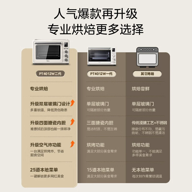 Электрическая духовка для дома Midea, 40 л, многофункциональная, большой объём, четырехсторонняя эмаль/горячий воздух