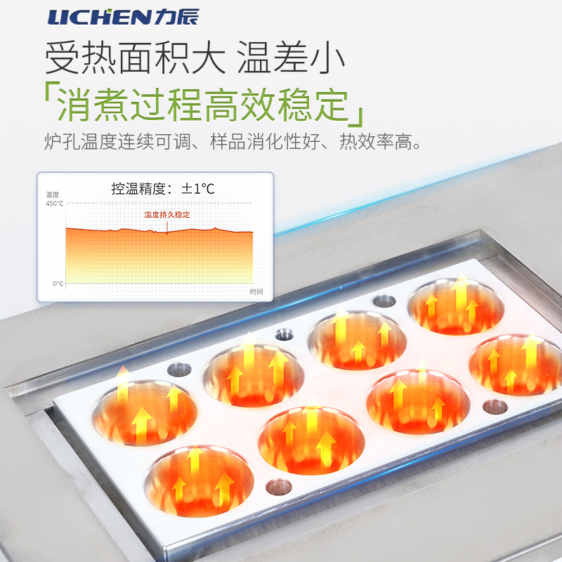 �����Ƽ� LC-KNFϵ�п��϶���������¯