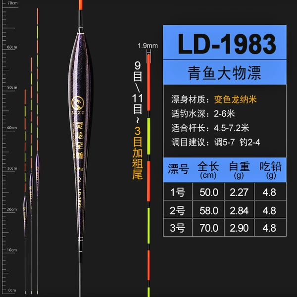 New LD-1983