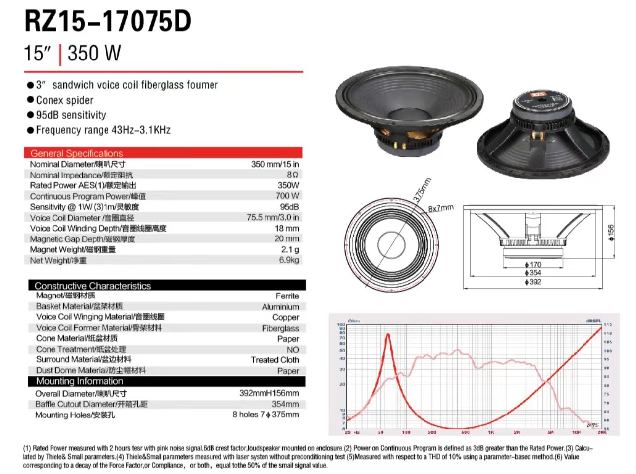 15寸170磁75芯全频低音铝盆架喇叭单元大功率舞台演出酒吧扬声器