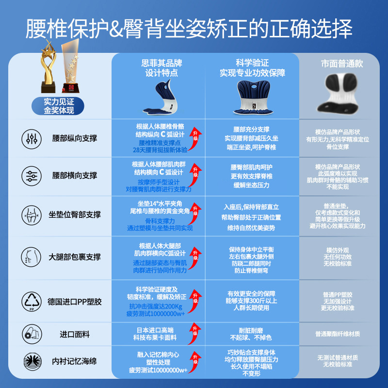 オフィスは長い間座っています。記憶綿の座布団を矯正します。|undefined
