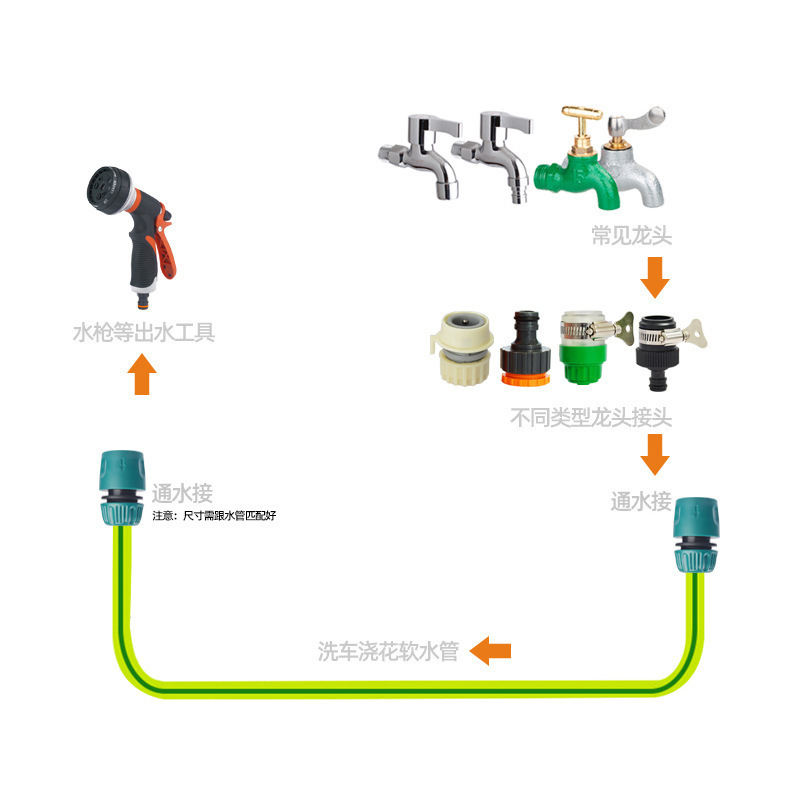 蛇口万能継手洗車水管継手通水快速変換ホース洗濯機水鉄砲部品|undefined