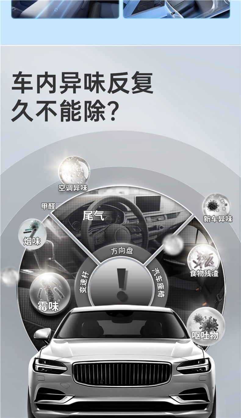 Goodway Car Odor Removal, Car Deodorization, Sterilization and Odor Removal Air Freshener, Car Air Conditioner Purification Artifact