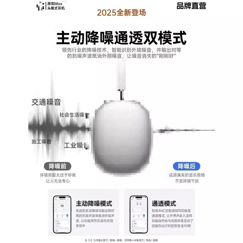 Накладные Bluetooth наушники Huaqiangbei ProMax2 2025, подходят для Apple iPhone16, беспроводные с шумоподавлением